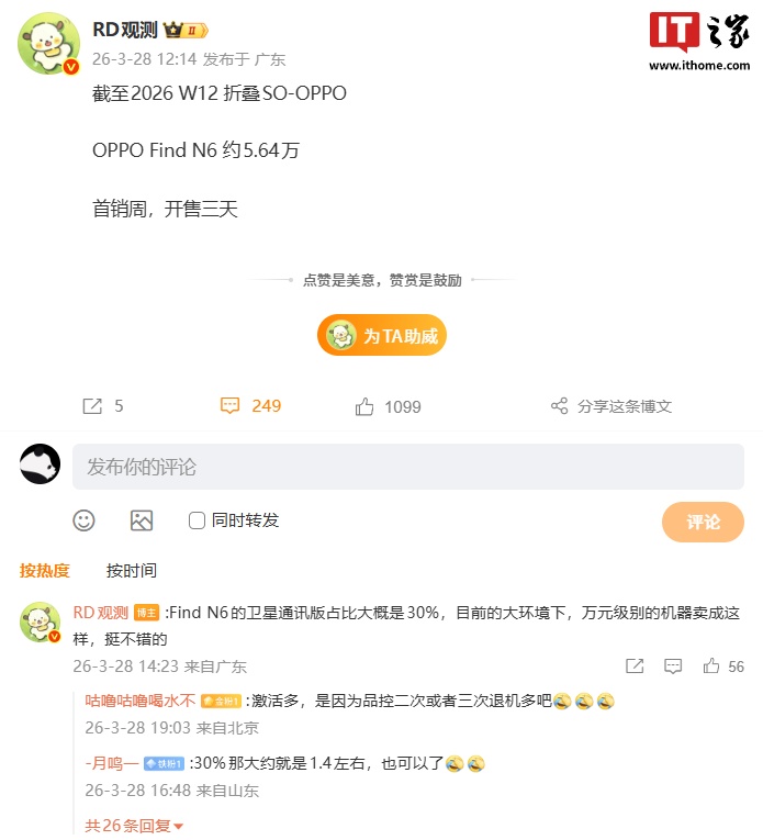 OPPO Find N6 折叠屏手机首销周数据曝光：开售三天约 5.64 万，卫星通讯版占比大概 30%