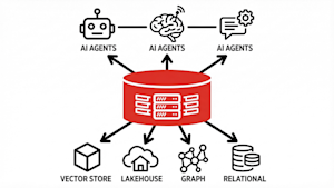 Oracle 融合人工智能数据堆栈,为企业代理提供单一版本的事实