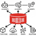 Oracle 融合人工智能数据堆栈，为企业代理提供单一版本的事实
