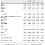 中国石油：2025 年营收 2.86 万亿同比下降 2.5%，净利润 1573.18 亿同比下降 4.5%