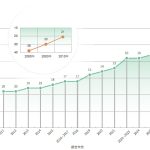 稳步迈向科技强国目标，中国国家创新指数综合排名升至世界第 9 位