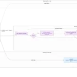 具有 S3、EventBridge、Lambda、Step Functions 和 Glue 的无服务器 ETL/ELT 架构