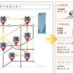 东京财团测试将数据中心放置在铁路立交桥下——经过的火车会带来严峻的热和振动挑战