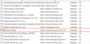 爱马仕加入 WPC 无线充电联盟，持续发力高端奢侈定位 Qi 充电产品