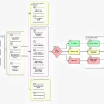 DeliverGuard AI – 为零工工人建立小额保险信任