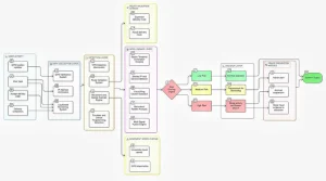 DeliverGuard AI – 为零工工人建立小额保险信任