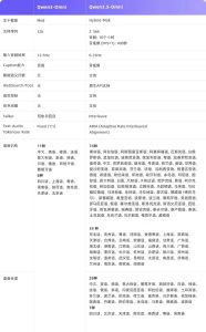 阿里千问发布全模态大模型 Qwen3.5-Omni,无缝理解文本、图片、音频及音视频输入