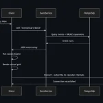 Google Calendar — Day View