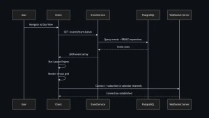Google Calendar — Day View