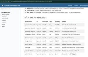 Kodekloud 工程师 100 天 DevOps – 第 1 天:使用非交互式 Shell 进行 Linux 用户设置