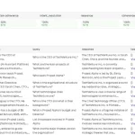 使用 Azure AI 评估 SDK 和 Azure AI Foundry 衡量代理质量和安全性