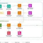 阻止 AI 代理在生产中产生幻觉的 5 种技术