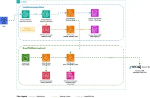 阻止 AI 代理在生产中产生幻觉的 5 种技术