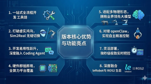 开源欧拉 openEuler Embedded 26.03 即将发布，号称首个“开箱即用的具身智能 OS”