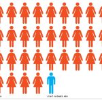 面部识别无处不在