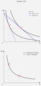 停止与 Matplotlib 争夺经济图表:econ-viz 是你的朋友