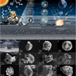我国研究团队发现天然超绝热材料，首次实现月壤单颗粒热导率精准测定