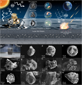 我国研究团队发现天然超绝热材料，首次实现月壤单颗粒热导率精准测定