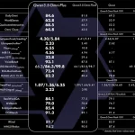 Como Usar Qwen3.5-Omni：通过 API 的文本、音频、视频和 Clonagem de Voz