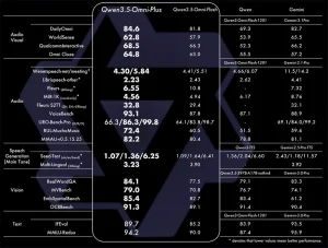Como Usar Qwen3.5-Omni：通过 API 的文本、音频、视频和 Clonagem de Voz