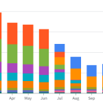我们如何将 GKE 成本削减 60%：“效率第一”路线图