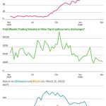 预测市场导致了加密货币崩盘吗？