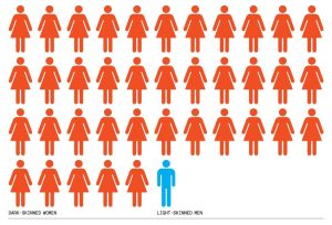 面部识别无处不在