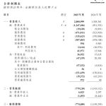 优必选 2025 年营收突破 20 亿元,人形机器人业务增长超 22 倍