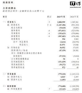 优必选 2025 年营收突破 20 亿元,人形机器人业务增长超 22 倍
