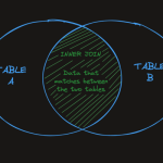 Power BI 中的数据建模:联接、关系和架构