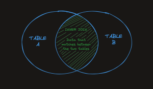 Power BI 中的数据建模：联接、关系和架构