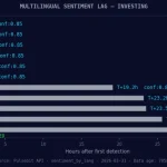您的管道落后了 26.3 小时:利用 Pulsebit 捕捉投资情绪线索
