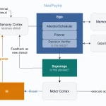 开源 NeoPsyke：围绕激励、规划和治理构建的自主 AI 代理