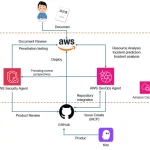 [AWS] 通过 Frontier Agent 实现 AIOps [Frontier Agent]