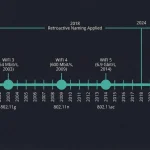 笔记本电脑和空气之间的隐形谈判