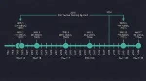 笔记本电脑和空气之间的隐形谈判