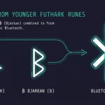 维京国王是如何出现在你的耳机里的