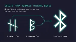 维京国王是如何出现在你的耳机里的