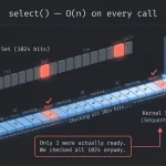 您已经在使用的事件循环