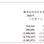 智谱 2025 年营收 7.24 亿元同比增长 131.9%，经调整净亏损 31.82 亿元