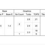英特尔酷睿 300 “Wildcat Lake” 产品线曝光，至少 6 个处理器型号