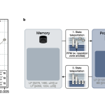 谷歌展示量子计算突破：10 分钟攻破比特币底层加密、破解 256 位加密资源消耗降至 1/100