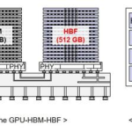 “HBM 之父”金正浩：AI 芯片格局将发生根本性变化，内存会取代 GPU 主角地位