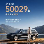 零跑汽车 3 月交付 50029 辆同比增长 35%，Lafa5 Ultra 版北京车展见