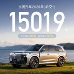 岚图汽车 3 月交付 15019 辆同比增长 50%,泰山 X8 官宣 4 月下旬预售