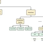 HDF5 与 TsFile：高效的时间序列数据存储