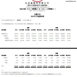 比亚迪 3 月销售 300222 辆环比翻番，获得中国车企销量冠军