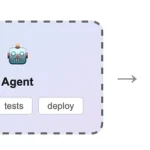 人工智能如何缩小 SDLC：在绿地、棕地、受监管行业
