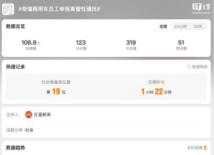 奇瑞商用车通报高管性骚扰事件：涉事人员已免职并解除劳动合同