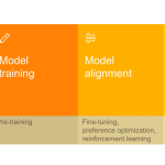 转向人工智能模型定制是架构上的当务之急